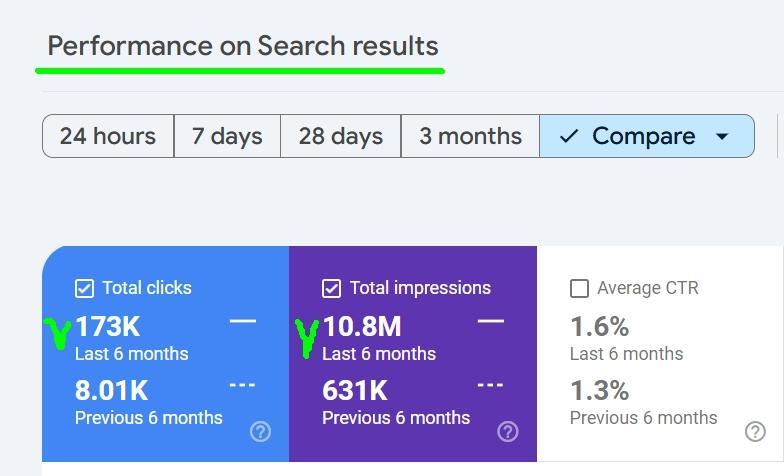 IRFĒ Google Search six-month comparison