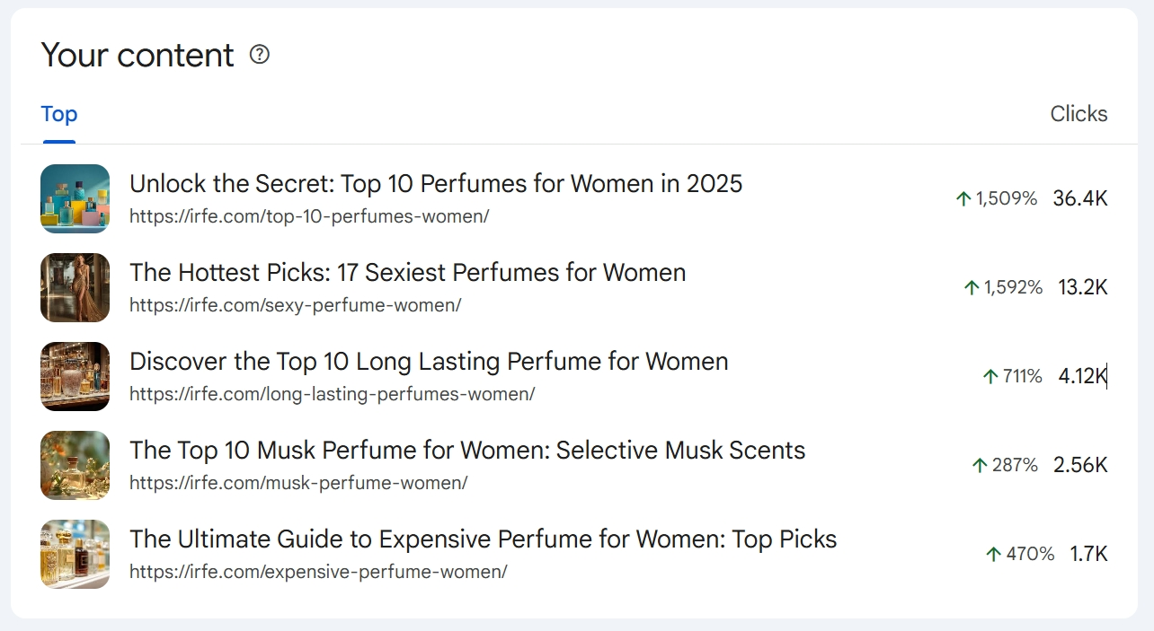 Performance table for IRFĒ editorial pages