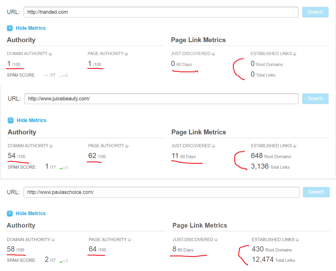 Domain authority comparison