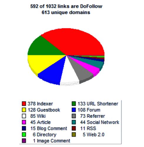 website backlinks profile